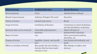 Overview of Judicial Review [upl. by Eonak]