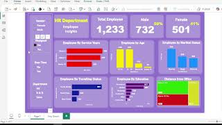 Power BI  HR Dashboard [upl. by Angel]