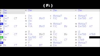 My Favorite Things  Harmonic Analysis [upl. by Dieterich470]