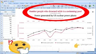 Create an X Y Scatter Chart [upl. by Ahsirek904]