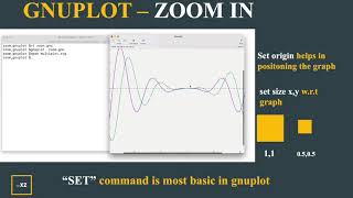 Zoom in  GNUPLOT  Magnify a certain region for better clarity using “set multiplot”  Tutorial4 [upl. by Nylahsoj]