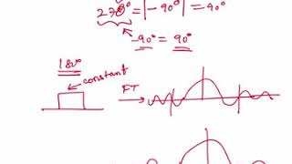 04 QPSK Waveforms and its Drawbacks [upl. by Nicholl]