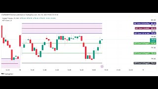 MST iCore 20 copper Sell activated and targets hit indicator 181124 9500009154 dailyprofit [upl. by Aneekan]