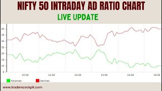 NIFTY 50 LIVE AD RATIO CHART  TRADERSCOCKPIT [upl. by Airet461]