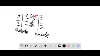 Explain how a cathode ray tube works Draw a picture and an electric circuit Label the important e… [upl. by Nilpik]