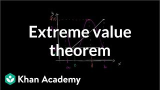 Extreme value theorem  Existence theorems  AP Calculus AB  Khan Academy [upl. by Malva]