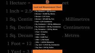 Land and Measurement Conversion Tricks for Competitive Exams  MustKnow Formulas Conversion Chart [upl. by Liakim833]