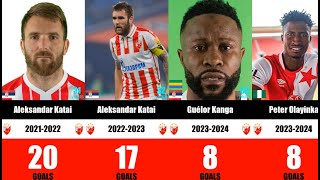 Red Star Belgrade Top Scorers  Crvena Zvezda Najbolji Strelci [upl. by Ruperto336]