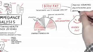 Bio Impedance Analysis Explained Men 360p [upl. by Martz409]