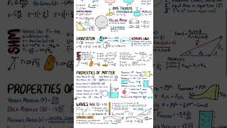 Physics short notes jee mains and advance [upl. by Suinuj]