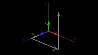 Determinacion de una Base para Rectas planos e hiperplanos [upl. by Collier]