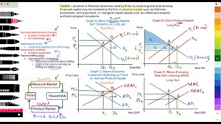 Tech AI LLM 22 Micro Nonprice of Supply 32 Macro Determinants AD Shifts LRAS amp SRAS [upl. by Ahsinid]