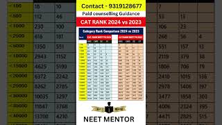 NEET PG 2024 ll Category Rank Comparison 2024 vs 2023 OBC EWS SC ST shorts viralshorts neetpg2024 [upl. by Jasen179]