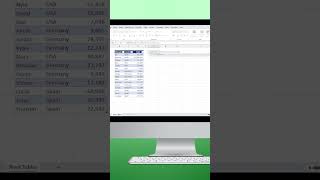 Replace Pivot Tables with the GROUPBY function in Excel [upl. by Atiuqaj]