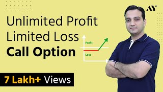 Call Option  Explained in Hindi [upl. by Ahsenad669]