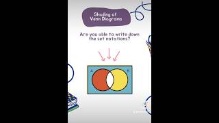 Are you confused with shading of the Venn diagrams [upl. by Azzil]