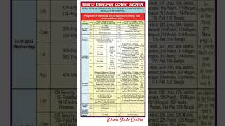 Class 12th intermediate Exam Bihar Board 202425 New Update  Bihar Board Inter Exam 202425 [upl. by Amairam94]