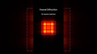 Fresnel diffraction square aperture [upl. by Nauht]