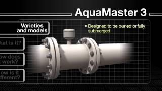 ABB AquaMaster 3 [upl. by Florio]