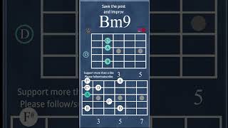 Minor 9th Chords amp Arpeggios  B minor9  F sharp minor9  tabs on screen  Improv run guitartabs [upl. by Apoor341]