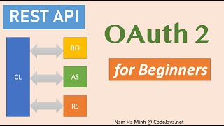 Understanding OAuth 2 for Beginners Easytounderstand Explanation [upl. by Nej]