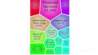 Video no  03Nifty fifty sector vise weightageSector vise stocks details explanation [upl. by Bocoj]