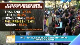 Philippines 4th in the list of highest international tourist receipts [upl. by Linoel]