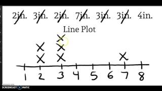 Line Plots Second Grade [upl. by Innek214]