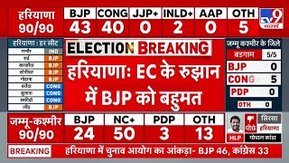 Haryana Election Result EC के रुझानों में BJP को बहुमत  EC  JampK Election Result [upl. by Warren856]