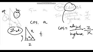 Introduction to sin cos and tan [upl. by Coniah437]