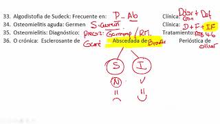 Traumatología  Academia Mis Cursos INTERMEDIO [upl. by Llewol]