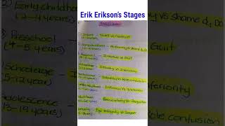 Erik Erikson’s StageS erikson viralshorts2024 stagesofdevelopment [upl. by Power]