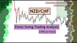 NZDCHF Swing Trading Analysis for 5th March 2024 by CYNS on Forex [upl. by Einaffets]