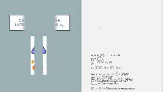 TERMO 1 Video 15 Energía interna entalpía y calores específicos de sólidos y líquidos [upl. by Chilt]