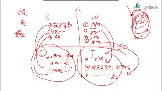 23 PMP21年6月班：第11章（上）项目风险管理 [upl. by Rafa]