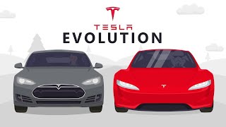 Evolution of Tesla 20082023 [upl. by Allesor834]