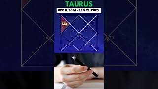 Taurus  Mars in Cancer Transit 20242025 [upl. by Sherlock360]