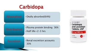 Tab CarbidopaSinemetMedolevSyndopa Indications Contraindications Cautions and Side Effects [upl. by Hayalat152]