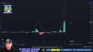 Goldfinch  GFI Price Prediction amp Technical Analysis April 2024 [upl. by Cherie588]