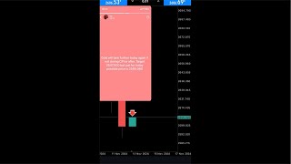 Forex trading CPI predictionspeculations [upl. by Marka904]