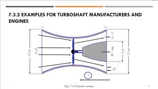 SHAFT ENGINES  TURBOSHAFT ENGINE [upl. by Weirick]