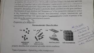 Nanochemistry class 2 [upl. by Annavoeg441]