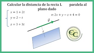 distancia de una recta a un plano [upl. by Aivax]