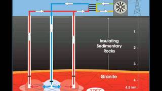 Energia Geotérmica  trabalho pronto [upl. by Arraik636]