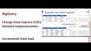 GCP  BigQuery CDC delta load logic Change Data Capture  DIY8 [upl. by Acnayb]