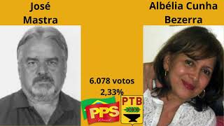 Resultado da eleição para governador do estado do Acre em 2002 [upl. by Candis]