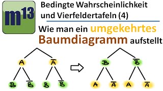 4 umgekehrtes Baumdiagramm aufstellen  Vierfeldertafel und bedingter Wahrscheinlichkeiten [upl. by Liatrice135]