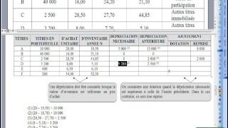 194 Dépréciations sur titres [upl. by Herta]