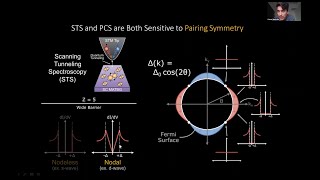 Evidence for Unconventional Superconductivity in Twisted Bilayer Graphene [upl. by Nappy404]