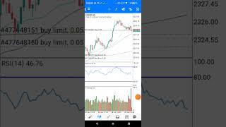 1000 का Account Forex Live Trading में daily 50 Profit बनाना है तो subscribe Channel Live देख लो [upl. by Kragh397]